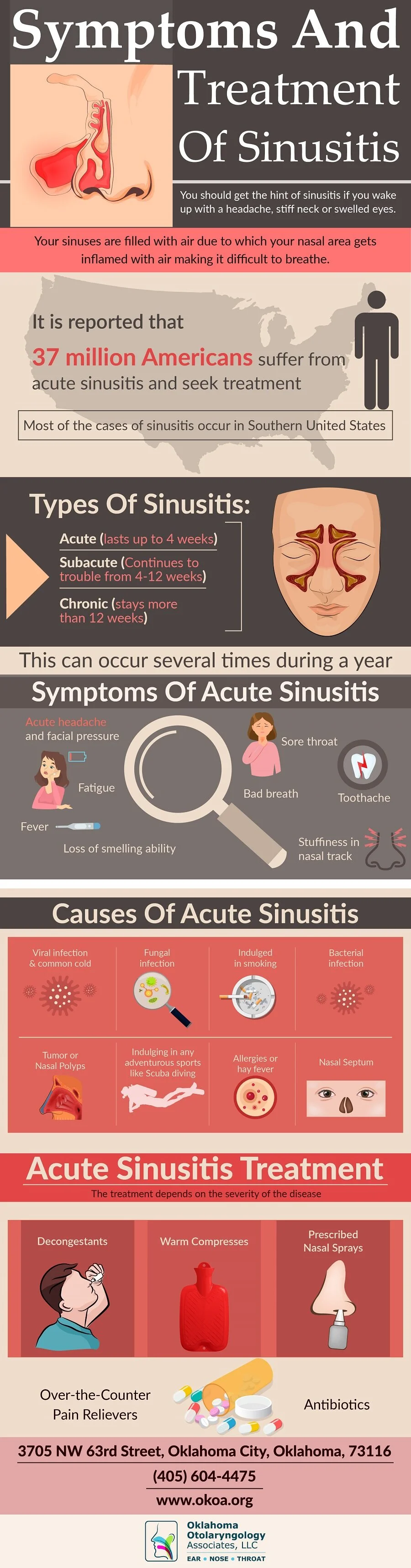 Symptoms and Treatment of Sinusitis